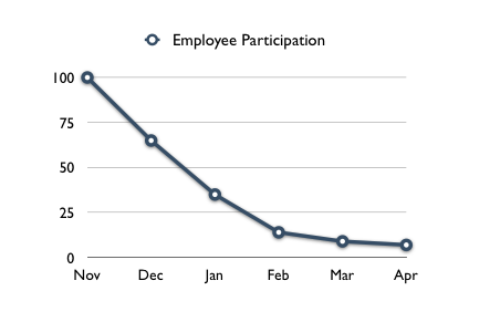 EmployeeParticipation