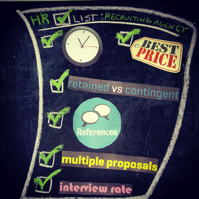 hr checklist for hiring recruiting agency