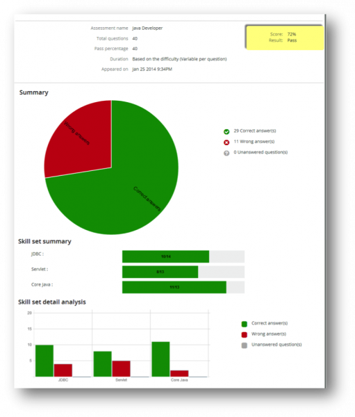 Insights From Delivering 150,000+ Online Assessments | SmartRecruiters