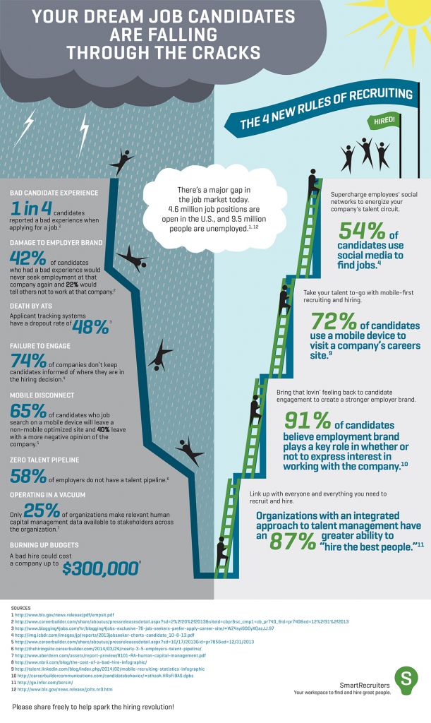 infographic-4-new-ways-of-hiring (4)