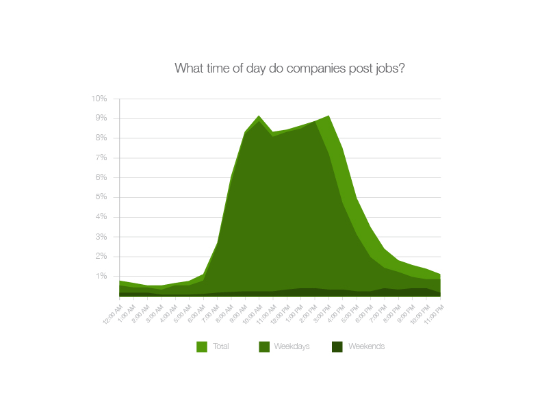 hourpercentage_graph2-02