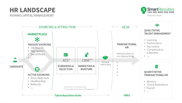 Human Capital Management Diagram