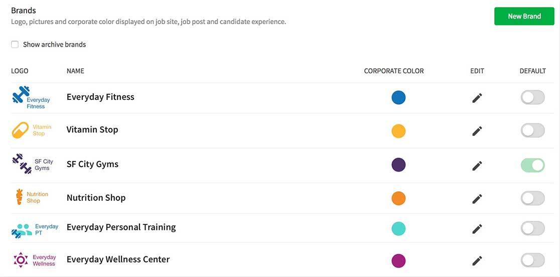 The Candidate Experience Feedback Platform